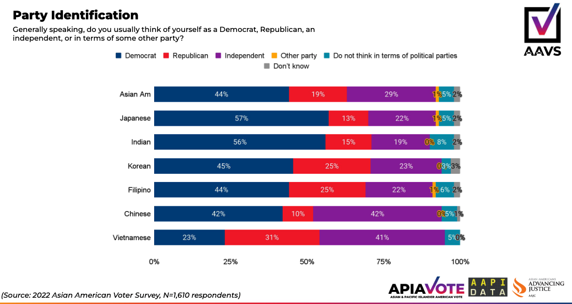 Political Nerdmaxing: Q: Why Are Asians so Right Wing?